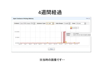 4週間経過

※当時の画像です・・

 