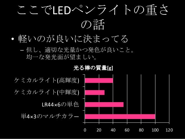 コール概論改めledペンライトの振り方 コール概論改めledペンライトの振り方
