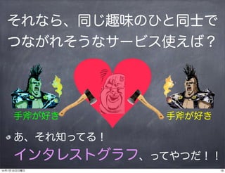 それなら、同じ趣味のひと同士で
つながれそうなサービス使えば？
あ、それ知ってる！
インタレストグラフ、ってやつだ！！
手斧が好き手斧が好き
1314年7月13日日曜日
 