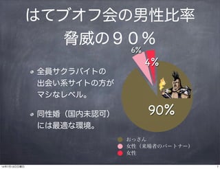 はてブオフ会の男性比率
脅威の９０％
全員サクラバイトの
出会い系サイトの方が
マシなレベル。
同性婚（国内未認可）
には最適な環境。
4%
6%
90%
おっさん
女性（来場者のパートナー）
女性
714年7月13日日曜日
 