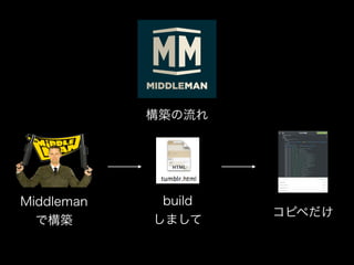 構築の流れ
Middleman  
で構築
build 
しまして
コピペだけ
 