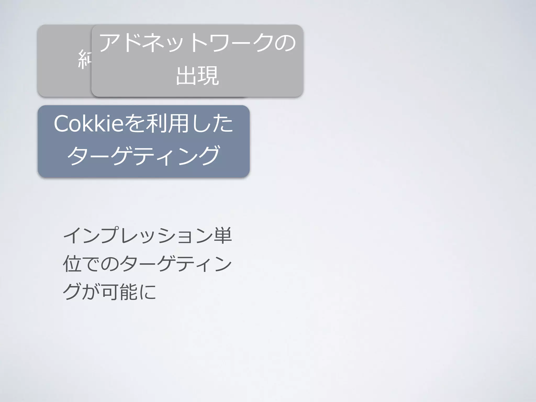アドネットワークの 
純広告の時代 
出現 
Cokkieを利利⽤用した 
ターゲティング 
インプレッション単 
位でのターゲティン 
グが可能に 
 