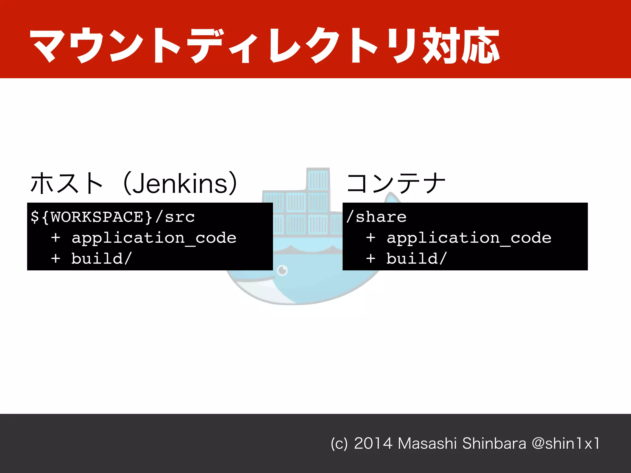 マウントディレクトリ対応
(c) 2014 Masashi Shinbara @shin1x1
${WORKSPACE}/src
+ application_code
+ build/
/share
+ application_code
+ build/
ホスト（Jenkins） コンテナ
 
