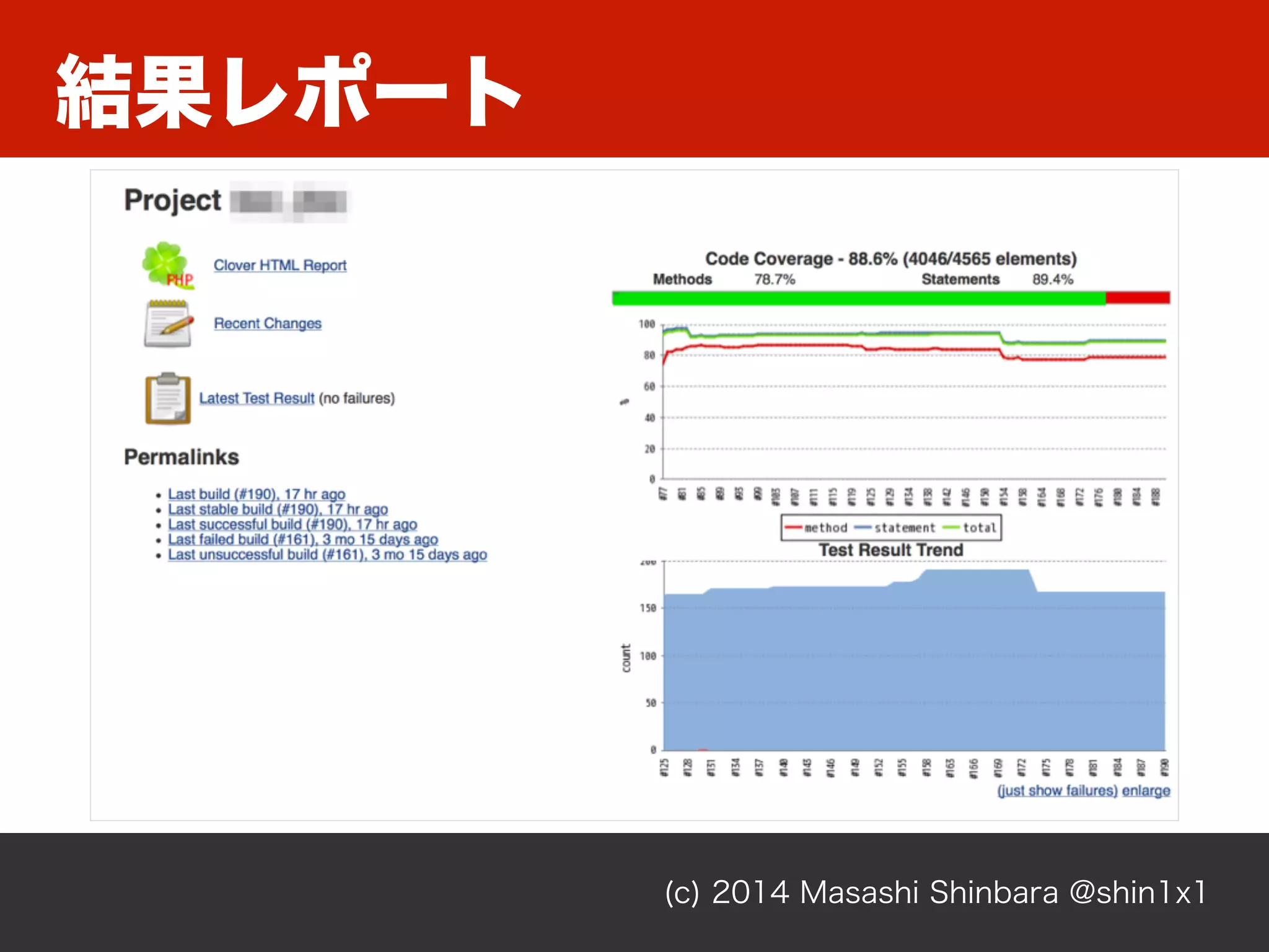 結果レポート
(c) 2014 Masashi Shinbara @shin1x1
 