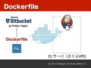 (c) 2014 Masashi Shinbara @shin1x1
Dockerﬁle
Mac
Dockerﬁle
private repo
CI サーバ（さくらVPS）
 
