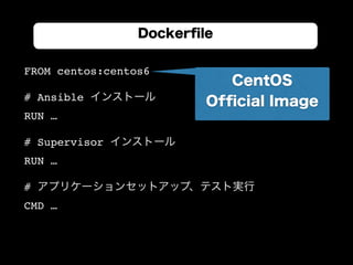 FROM centos:centos6
# Ansible インストール
RUN …
# Supervisor インストール
RUN …
# アプリケーションセットアップ、テスト実行
CMD …
Dockerﬁle
CentOS
Ofﬁcial Image
 