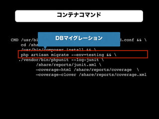 CMD /usr/bin/supervisord -c /etc/supervisord.conf && 
cd /share && 
/usr/bin/composer install && 
php artisan migrate --env=testing && 
./vendor/bin/phpunit --log-junit 
/share/reports/junit.xml 
—coverage-html /share/reports/coverage 
—coverage-clover /share/reports/coverage.xml
コンテナコマンド
DBマイグレーション
 
