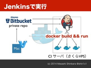 (c) 2014 Masashi Shinbara @shin1x1
Jenkinsで実行
Mac
private repo
CI サーバ（さくらVPS）
docker build && run
 
