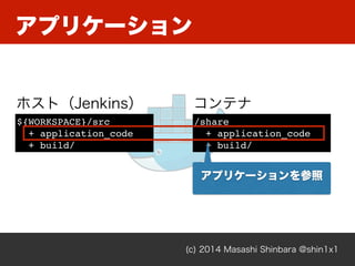 アプリケーション
(c) 2014 Masashi Shinbara @shin1x1
${WORKSPACE}/src
+ application_code
+ build/
/share
+ application_code
+ build/
ホスト（Jenkins） コンテナ
アプリケーションを参照
 