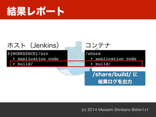 結果レポート
(c) 2014 Masashi Shinbara @shin1x1
${WORKSPACE}/src
+ application_code
+ build/
/share
+ application_code
+ build/
ホスト（Jenkins） コンテナ
/share/build/ に
結果ログを出力
 