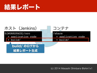 結果レポート
(c) 2014 Masashi Shinbara @shin1x1
${WORKSPACE}/src
+ application_code
+ build/
/share
+ application_code
+ build/
ホスト（Jenkins） コンテナ
build/ のログから
結果レポート生成
 