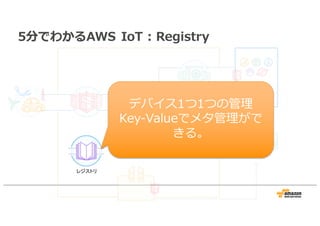5分でわかるAWS IoT : Registry
THING REGISTRY
Identity and Management of
your things
レジストリ
デバイス1つ1つの管理
Key-Valueでメタ管理がで
きる。
 