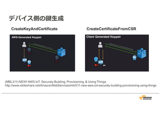 デバイス側の鍵生成
CreateKeyAndCertificate CreateCertificateFromCSR
(MBL311) NEW! AWS IoT: Securely Building, Provisioning, & Using Things
http://www.slideshare.net/AmazonWebServices/mbl311-new-aws-iot-securely-building-provisioning-using-things
 