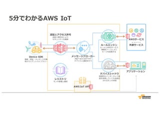 5分でわかるAWS IoT
 