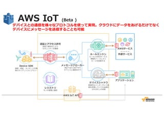 AWS IoT (Beta )
デバイスとの通信を様々なプロトコルを使って実現。クラウドにデータをあげるだけでなく
デバイスにメッセージを送信することも可能
 