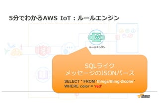 5分でわかるAWS IoT : ルールエンジン
ルールエンジン
SQLライク
メッセージのJSONパース
SELECT * FROM ‘things/thing-2/color’
WHERE color = ‘red’
 
