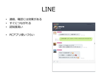 LINE
•  連絡、確認には効果がある
•  すぐにつながれる
•  認知度度⾼高い
•  PCアプリ使いづらい
 