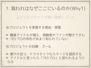 1. 我われはなぜここにいるのか(Why1)
当プロジェクトを実施する理由・背景 
職業アイドルが増え、視聴者やファンが飽きてきた
765プロの存在があまり知られていない 
当プロジェクトの目標・ゴール
華やか且つ、ドラマチックなステージを提供する
アイドルと言ったら「765プロ」と言われるように
なる
💡ビジネスサイドが描く背景とゴール
 