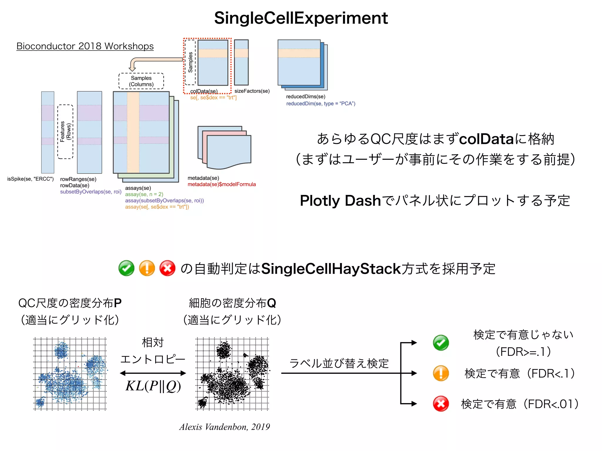 Alexis Vandenbon, 2019
KL(P∥Q)