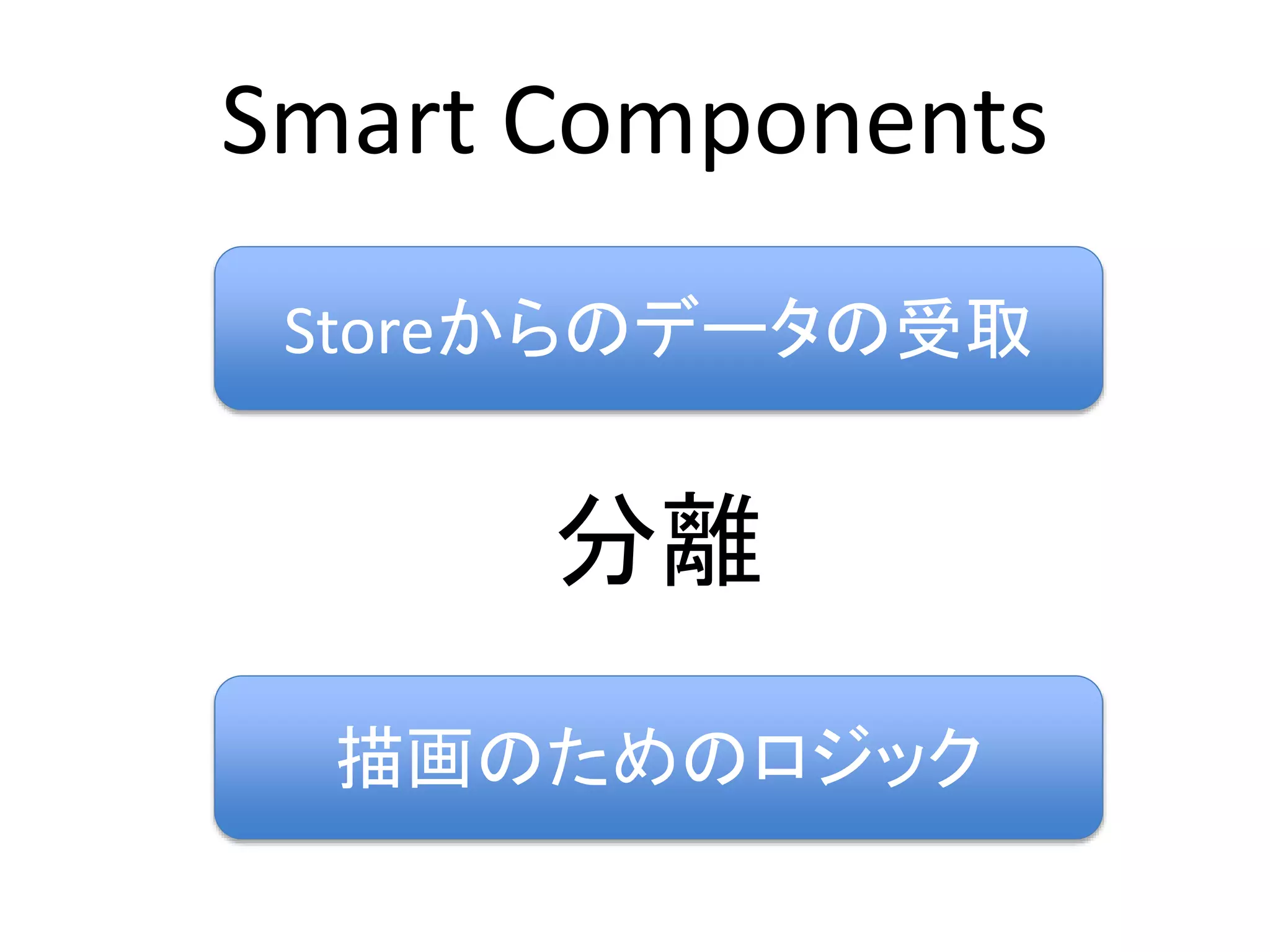 Smart Components
Storeからのデータの受取
描画のためのロジック
分離
 