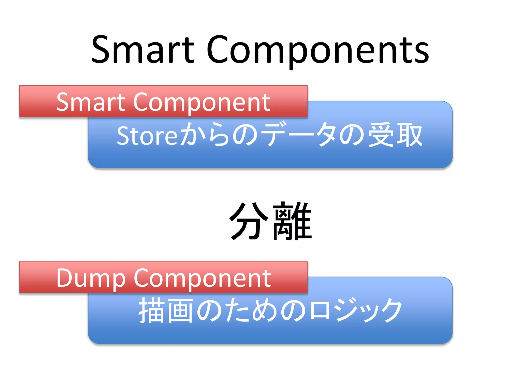 Smart Components
Storeからのデータの受取
描画のためのロジック
分離
Smart Component
Dump Component
 