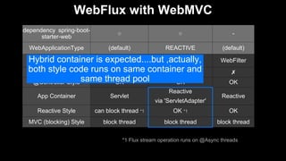WebFlux with WebMVC
dependency spring-boot-
starter-web
○ ○ -
WebApplicationType (default) REACTIVE (default)
Filter ServletFilter WebFilter WebFilter
ThreadLocal OK ✗ ✗
@Controller Style OK OK OK
App Container Servlet
Reactive
via 'ServletAdapter'
Reactive
Reactive Style can block thread *1 OK *1 OK
MVC (blocking) Style block thread block thread block thread
*1 Flux stream operation runs on @Async threads
Hybrid container is expected....but ,actually,
both style code runs on same container and
same thread pool
 