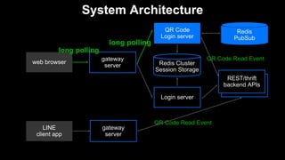 backend
servers
System Architecture
REST/thrift
backend APIs
Login server
QR Code
Login server
gateway
server
web browser Redis Cluster
Session Storage
long polling
long polling
gateway
server
LINE
client app
QR Code Read Event
QR Code Read Event
Redis
PubSub
 