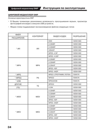 Инструкция по эксплуатации
34
Цифровой медиаплеер DMP
ЦИФРОВОЙ МЕДИАПЛЕЕР DMP
Основные характеристики DMP
•	 В Вашем телевизоре реализована возможность прослушивания музыки, просмотра
фотографий или видео с внешних USB устройств.
•	 Медиа-плеер поддерживает воспроизведение файлов следующих типов:
ФАЙЛ
КОНТЕЙНЕР ВИДЕО КОДЕК РАЗРЕШЕНИЕ
РАСШИРЕНИЕ
*.AVI AVI
XVID 1920X1080
H.264BP 1920X1080
H.264MP 1920X1080
H264HP 1920X1080
MPEG -4 SP 1920X1080
MPEG -4 ASP 1920X1080
*.MP4 MP4
H.264BP 1920X1080
H.264MP 1920X1080
H.264HP 1920X1080
MPEG -4SP 1920X1080
MPEG -4ASP 1920X1080
*.MPG
PS
MPEG1 (ПРОГРАММ, ПОТОК) 720X576
*.MPEG MPEG2 720X576
*.VOB MPEG2VOB 720X576
ДРУГИЕ
TS
MPEG2 1920X1080
(TS) H.264 1920X1080
*.MOV MOV
Н.264BP 1920X1080
H.264MP 1920X1080
H.264HP 1920X1080
MPEG -4SP 1920X1080
MPEG -4ASP 1920X1080
*.MKV MKV
H.264BP 1920X1080
H.264MP 1920X1080
H.264HP 1920X1080
MPEG -4SP 1920X1080
MPEG -4ASP 1920X1080
 