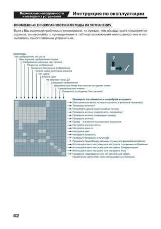 Инструкция по эксплуатации
42
Возможные неисправности
и методы их устранения
ВОЗМОЖНЫЕ НЕИСПРАВНОСТИ И МЕТОДЫ ИХ УСТРАНЕНИЯ
Если у Вас возникли проблемы с телевизором, то прежде, чем обращаться в предприятие
сервиса, ознакомьтесь с приведенными в таблице возможными неисправностями и по-
пытайтесь самостоятельно устранить их.
 