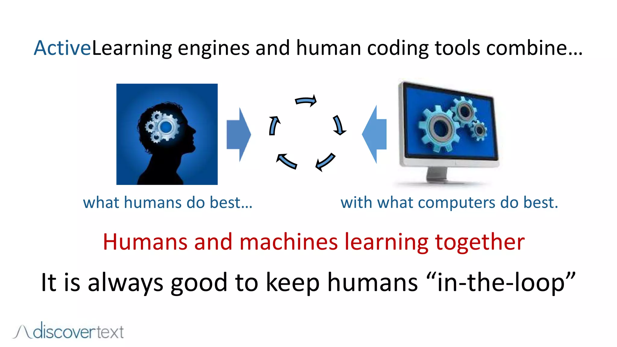 ActiveLearning engines and human coding tools combine…
what humans do best… with what computers do best.
Humans and machines learning together
It is always good to keep humans “in-the-loop”
 