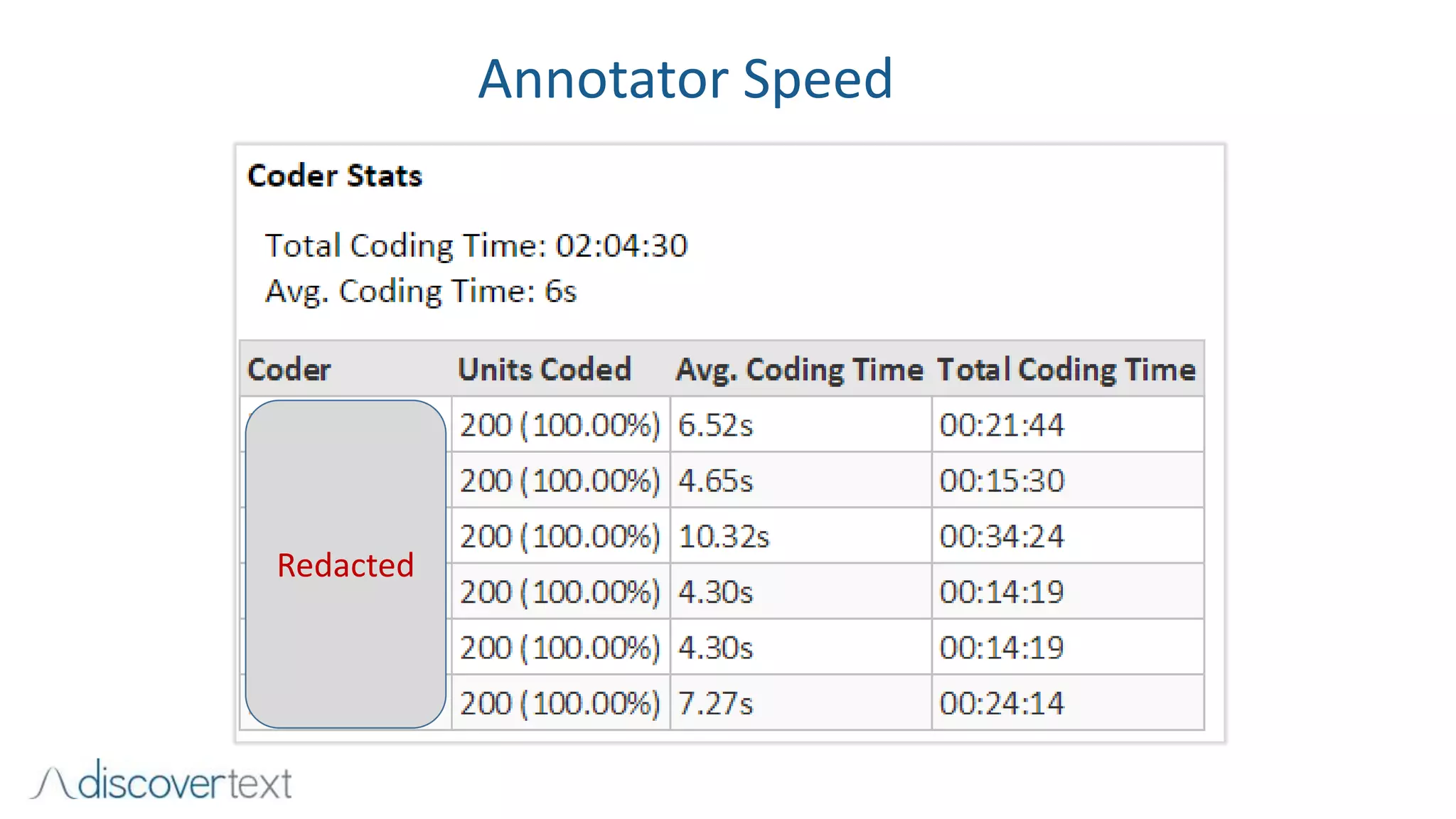 Annotator Speed
Redacted
 