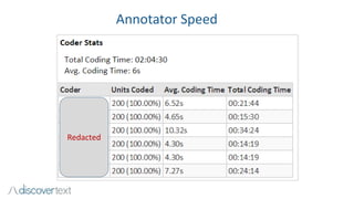 Annotator Speed
Redacted
 