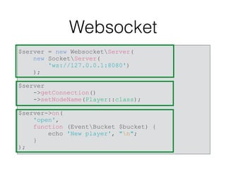 Websocket
$server = new WebsocketServer(
new SocketServer(
'ws://127.0.0.1:8080')
);
$server
->getConnection()
->setNodeName(Player::class);
$server->on(
'open',
function (EventBucket $bucket) {
echo 'New player', "n";
}
);
 