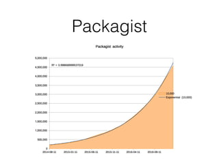 Packagist
 