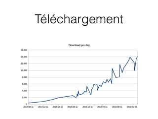 Téléchargement
 