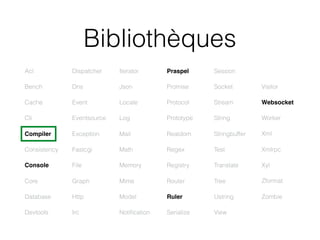 Bibliothèques
Acl
Bench
Cache
Cli
Compiler
Consistency
Console
Core
Database
Devtools
Dispatcher
Dns
Event
Eventsource
Exception
Fastcgi
File
Graph
Http
Irc
Iterator
Json
Locale
Log
Mail
Math
Memory
Mime
Model
Notiﬁcation
Praspel
Promise
Protocol
Prototype
Realdom
Regex
Registry
Router
Ruler
Serialize
Session
Socket
Stream
String
Stringbuffer
Test
Translate
Tree
Ustring
View
Visitor
Websocket
Worker
Xml
Xmlrpc
Xyl
Zformat
Zombie
 