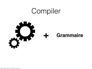 Compiler
credits: Rodrigo Álvarez Virgós from noun project
+ Grammaire
 
