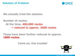 Copyright © GREE, Inc. All Rights Reserved.
Solution of Problem
Number of routes:
At the time, 400,000 routes
→ reduced to...