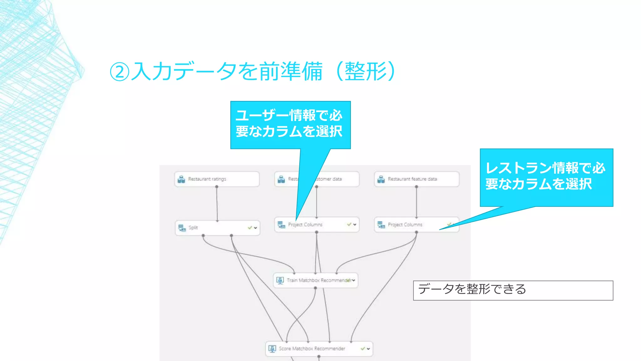 ②入力データを前準備（整形）
ユーザー情報で必
要なカラムを選択
レストラン情報で必
要なカラムを選択
データを整形できる
 