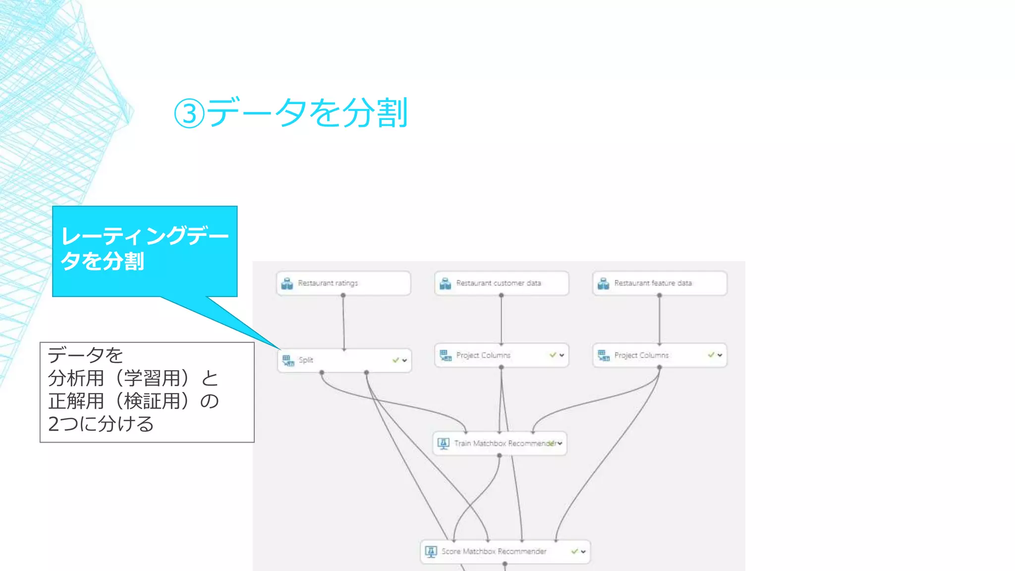 ③データを分割
レーティングデー
タを分割
データを
分析用（学習用）と
正解用（検証用）の
2つに分ける
 