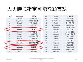 入力時に指定可能な33言語
コード Language 言語名
ar Arabic アラビア語
bg Bulgarian ブルガリア語
bn Bengali ベンガル語
de German ドイツ語
el Greek ギリシャ語
en English 英語
es Spanish スペイン語
fa Persian ペルシア語
fi Finnish フィンランド語
fr French フランス語
hi Hindi ヒンディー語
id Indonesian インドネシア語
it Italian イタリア語
ja Japanese 日本語
ko Korean 朝鮮語
lo Lao ラーオ語
mi Maori マオリ語
ms Malay マレー語
nl Netherlandic オランダ語
pl Polish ポーランド語
pt Portuguese ポルトガル語
ro Romanian ルーマニア語
ru Russian ロシア語
si Sinhala シンハラ語
sv Swedish スウェーデン語
sw Swahili スワヒリ語
ta Tamil タミル語
th Thai タイ語
tl Tagalog タガログ語
tr Turkish トルコ語
ur Urdu ウルドゥー語
vi Vietnamese ベトナム語
zh Chinese 中国語
2019/9/7
Lightning Talk at Code4Lib JAPAN Conference
2019
15
 