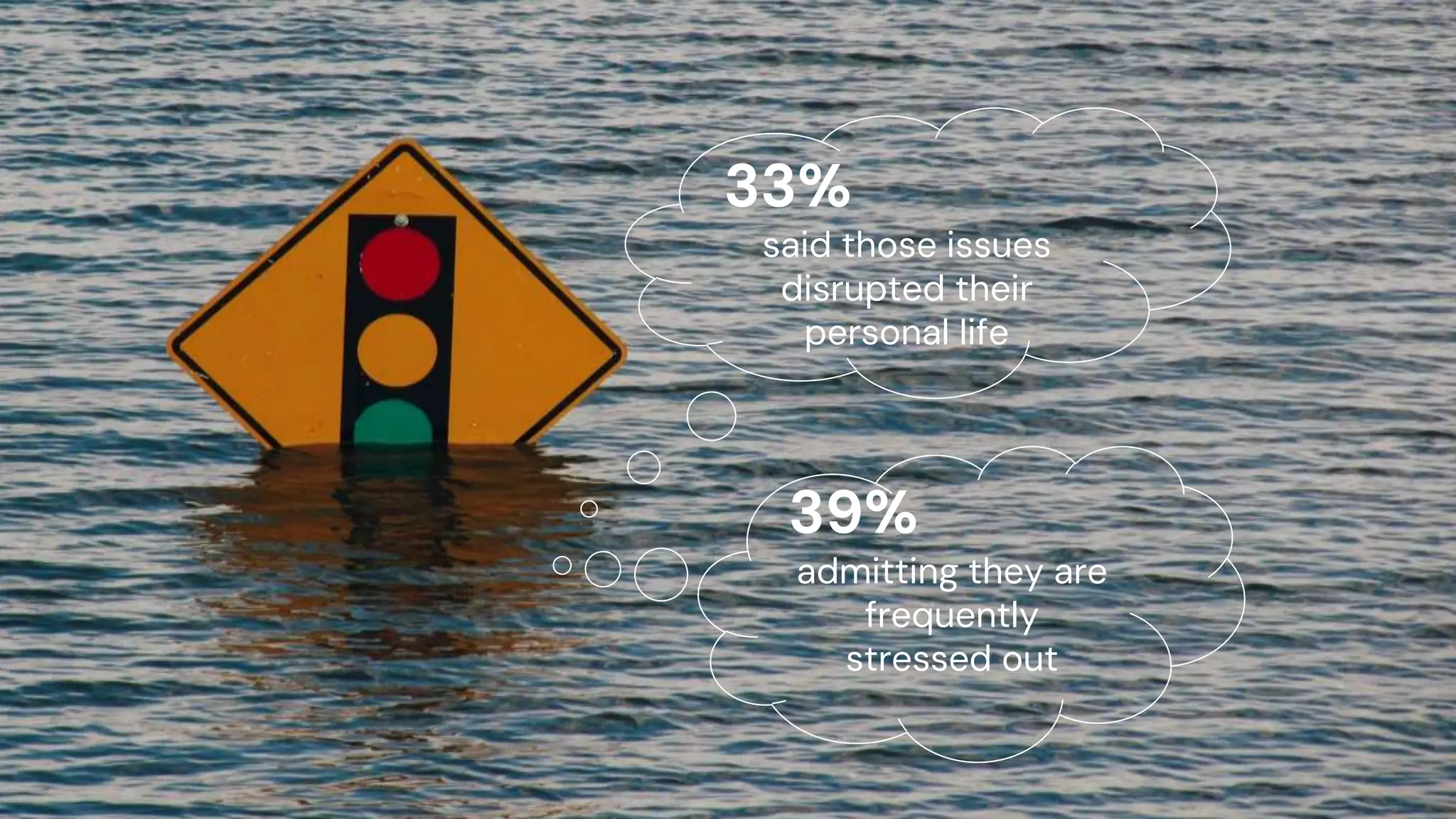 chronosphere.io
33%
said those issues
disrupted their
personal life
39%
admitting they are
frequently
stressed out
 