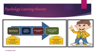 Psychology Learningtheories
TCP PRESENTO-2020
 