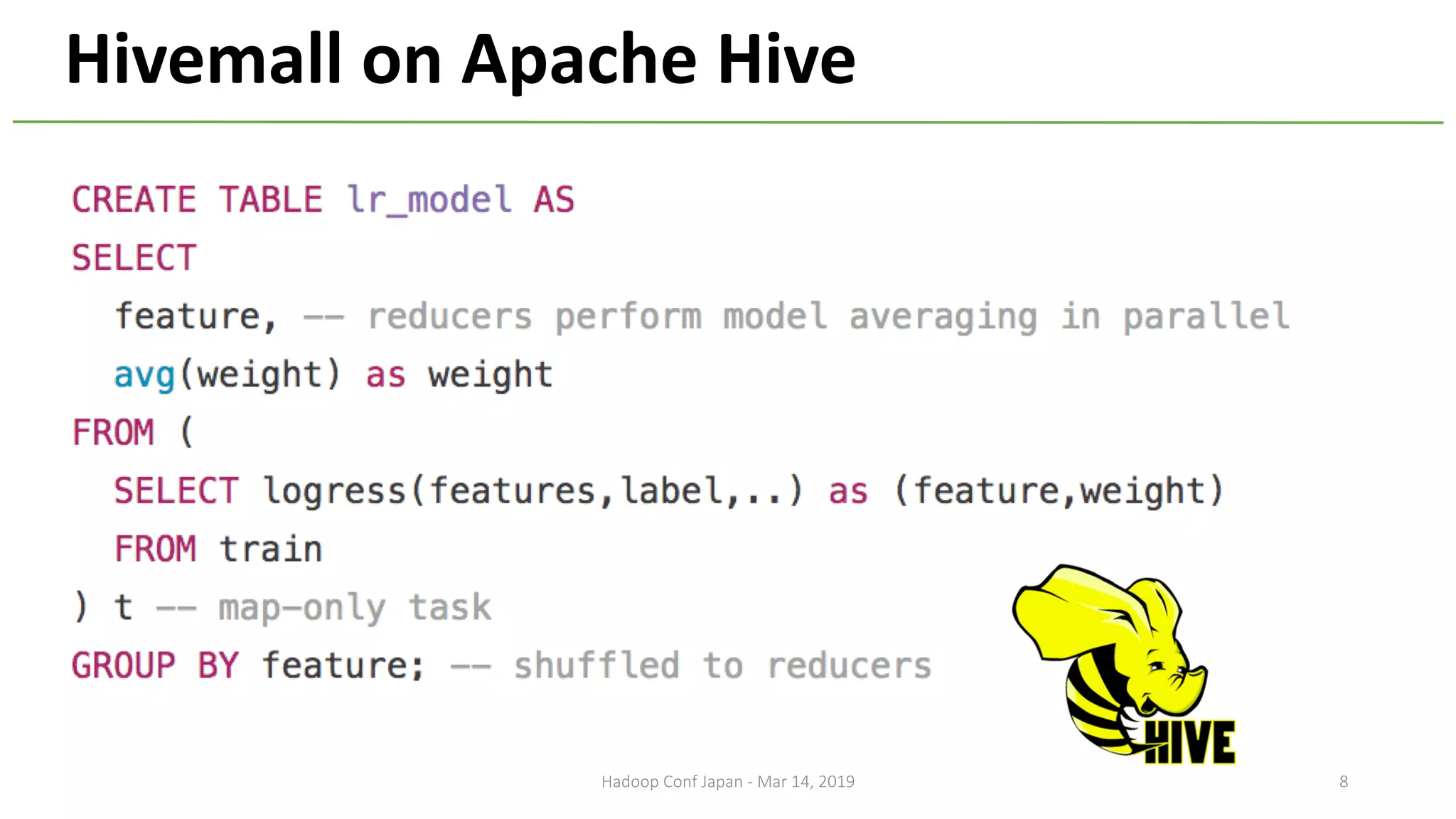 Hivemall on Apache Hive
8Hadoop Conf Japan - Mar 14, 2019
 