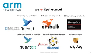 Hadoop Conf Japan - Mar 14, 2019 2
We Open-source!
Streaming log collector Bulk data import/export Efficient binary serialization
Machine learning on Hadoop Workflow EngineEmbedded version of Fluentd
 