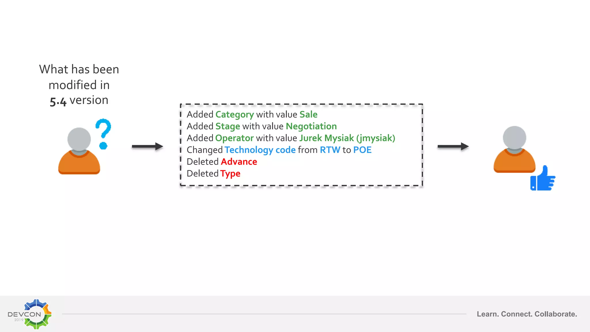Learn. Connect. Collaborate.
What has been
modified in
5.4 version
Added Category with value Sale
Added Stage with value Negotiation
AddedOperator with value Jurek Mysiak (jmysiak)
ChangedTechnology code from RTW to POE
Deleted Advance
DeletedType
 