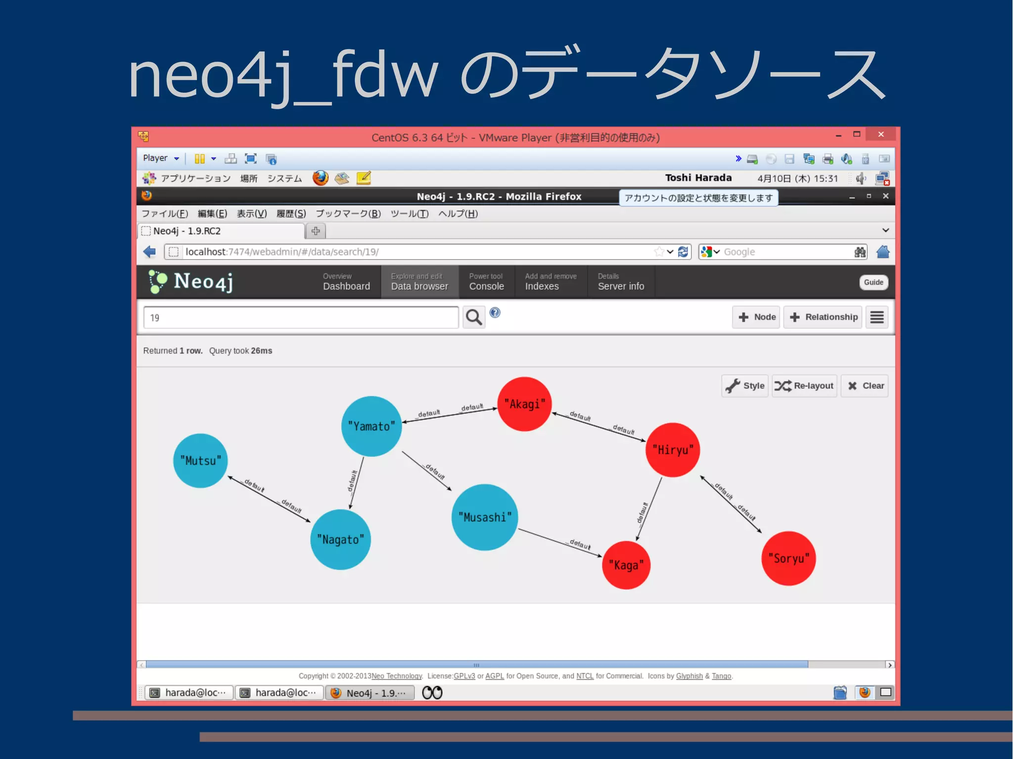 neo4j_fdw のデータソース
 