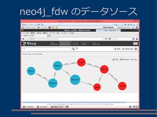neo4j_fdw のデータソース
 