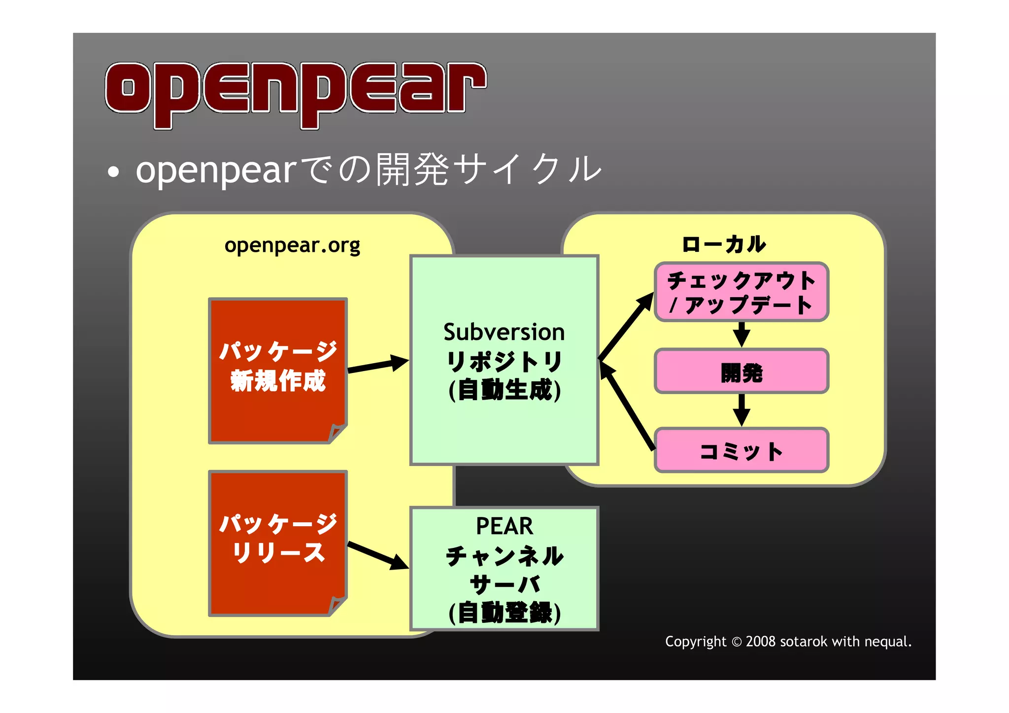 LT openpear@LL温泉