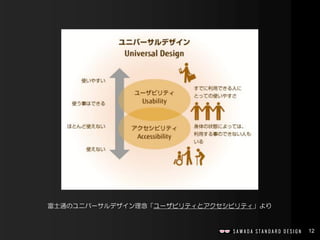 12
富士通のユニバーサルデザイン理念「ユーザビリティとアクセシビリティ」より
 